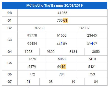 soi cau lo dep hom nay 21-8-2019 soi cau lo dep hom nay 21-8-2019
