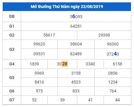 soi cau lo dep hom nay 23-8-2019