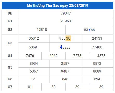 soi cau lo dep hom nay 24-8-2019 soi cau lo dep hom nay 24-8-2019