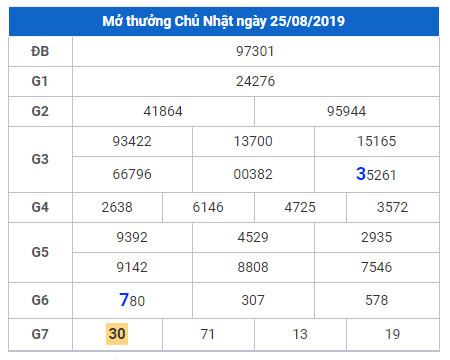 soi cau lo dep hom nay 26-8-2019 soi cau lo dep hom nay 26-8-2019