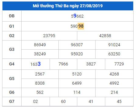 soi cau lo dep hom nay 28-8-2019 soi cau lo dep hom nay 28-8-2019