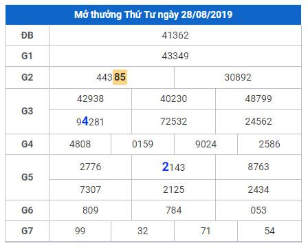 soi cau lo dep hom nay 29-8-2019