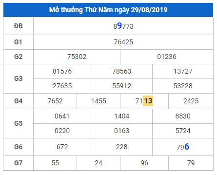 soi cau lo dep hom nay 30-8-2019
