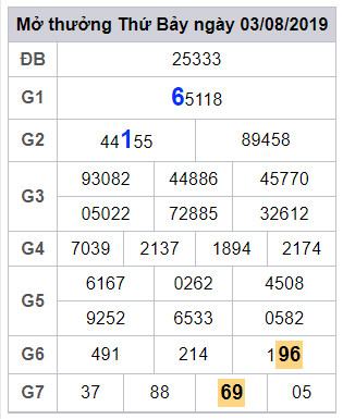 soi cau lo dep hom nay 4-8-2019 soi cau lo dep hom nay 4-8-2019