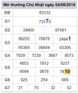 soi cau lo dep hom nay 5-8-2019 soi cau lo dep hom nay 5-8-2019