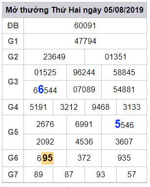 soi cau lo dep hom nay 6-8-2019