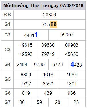 soi cau lo dep hom nay 8-8-2019 soi cau lo dep hom nay 8-8-2019