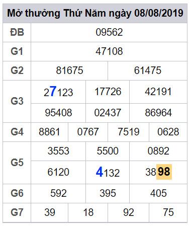 soi cau lo dep hom nay 9-8-2019