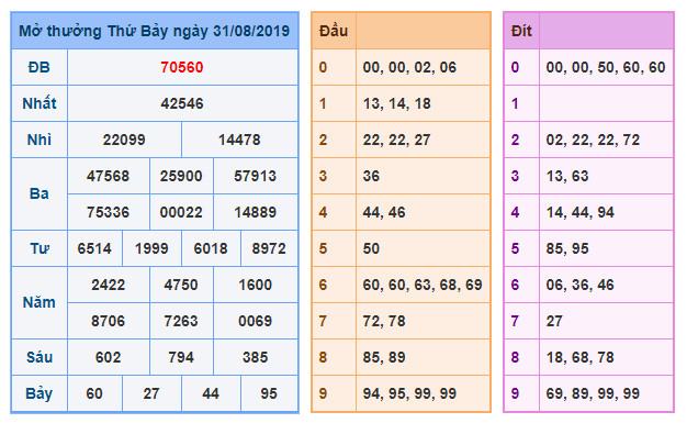 du doan soi cau xsmb 1-9-2019