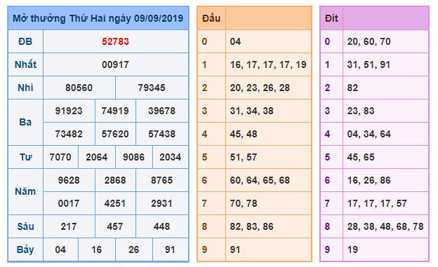 du doan soi cau xsmb 10-9-2019