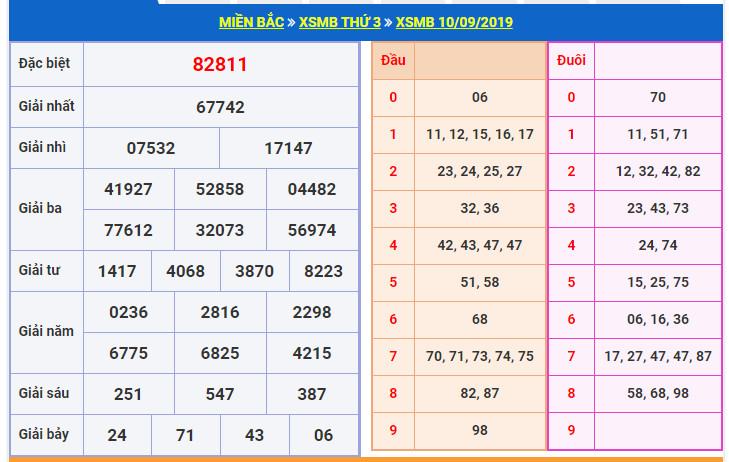 du doan soi cau xsmb 11-9-2019