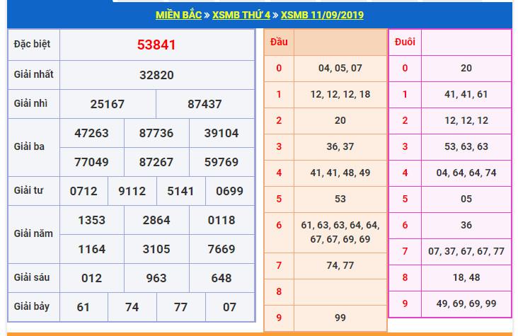 du doan soi cau xsmb 12-9-2019