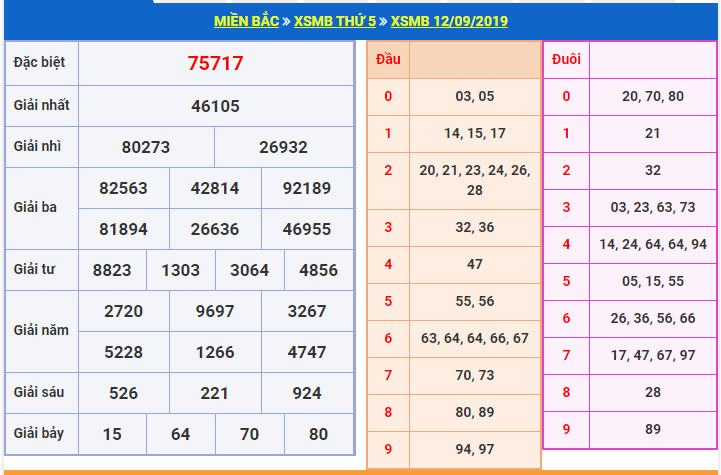 du doan soi cau xsmb 13-9-2019 du doan soi cau xsmb 13-9-2019