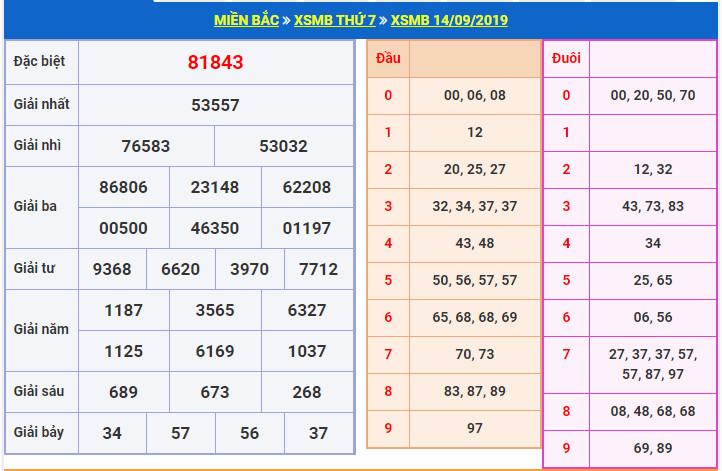 du doan soi cau xsmb 15-9-2019