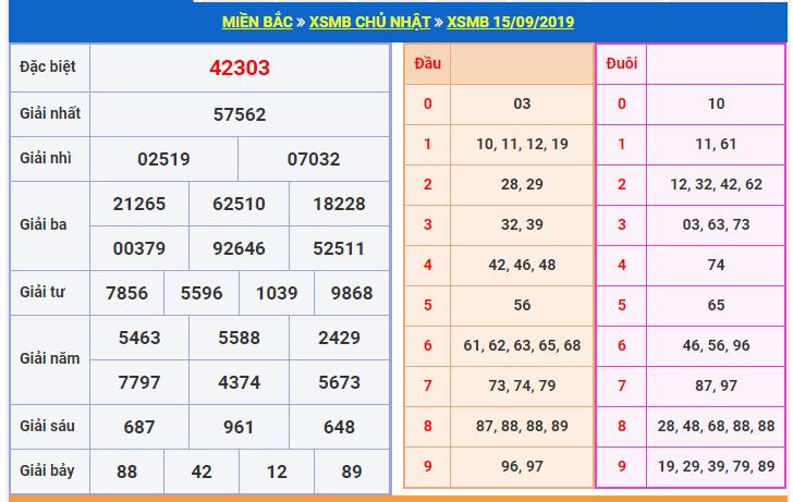 du doan soi cau xsmb 16-9-2019