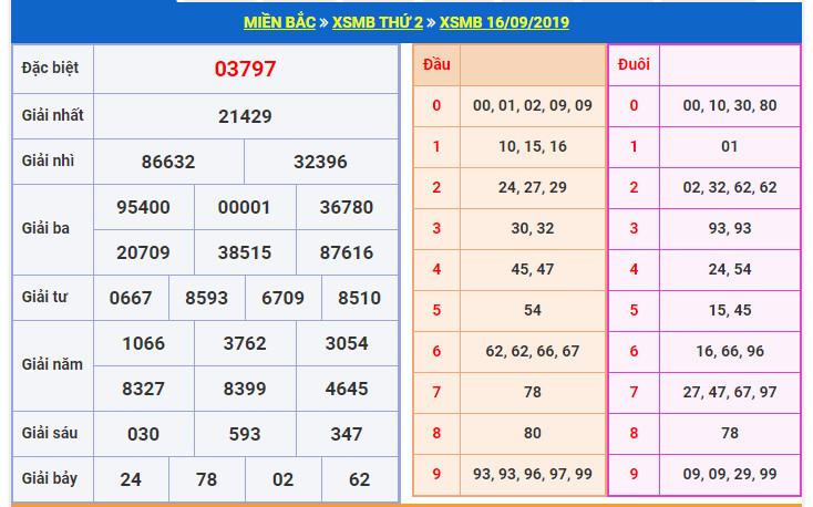 du doan soi cau xsmb 17-9-2019