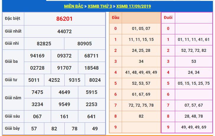 du doan soi cau xsmb 18-9-2019