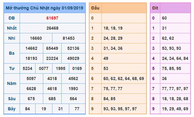 du doan soi cau xsmb 2-9-2019