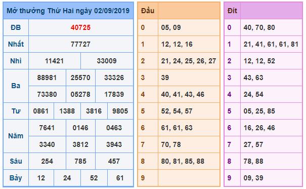 du doan soi cau xsmb 3-9-2019