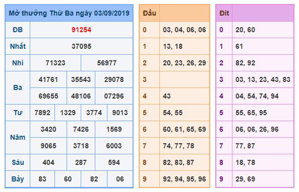 du doan soi cau xsmb 4-9-2019