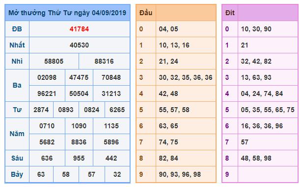 du doan soi cau xsmb 5-9-2019 du doan soi cau xsmb 5-9-2019