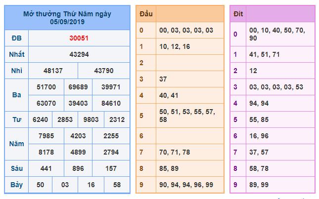 du doan soi cau xsmb 6-9-2019 du doan soi cau xsmb 6-9-2019