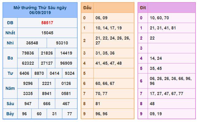 du doan soi cau xsmb 7-9-2019
