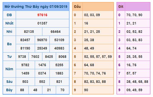 du doan soi cau xsmb 8-9-2019 du doan soi cau xsmb 8-9-2019