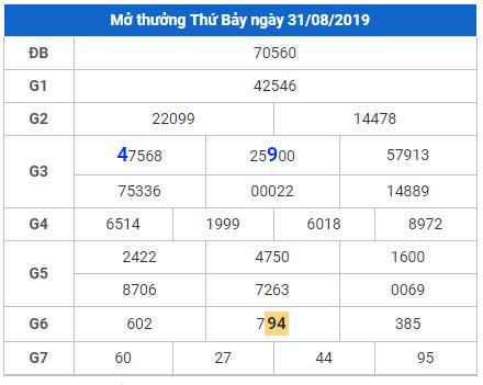 soi cau lo dep hom nay 1-9-2019