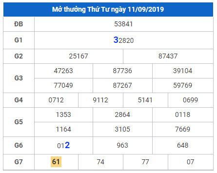 soi cau lo dep hom nay 12-9-2019