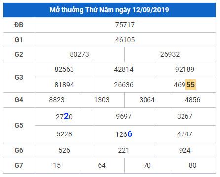 soi cau lo dep hom nay 13-9-2019 soi cau lo dep hom nay 13-9-2019