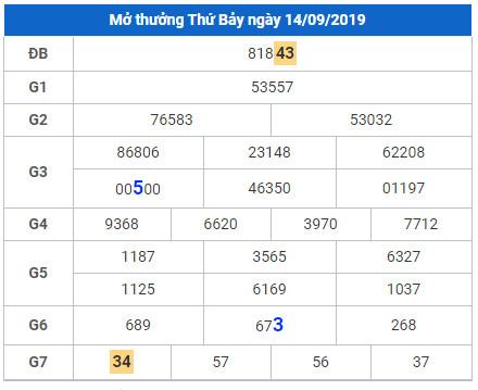 soi cau lo dep hom nay 15-9-2019