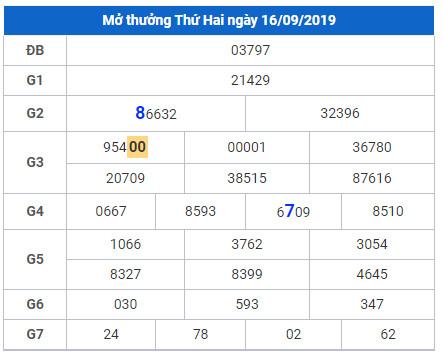 soi cau lo dep hom nay 17-9-2019