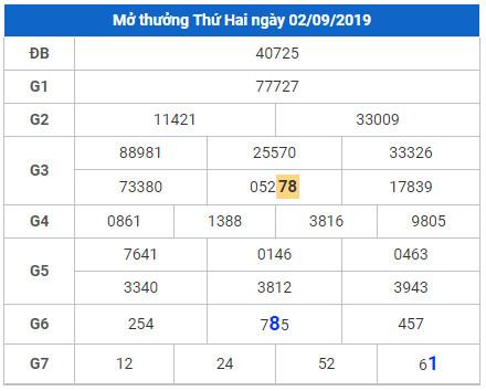 soi cau lo dep hom nay 3-9-2019