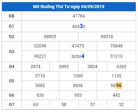soi cau lo dep hom nay 5-9-2019 soi cau lo dep hom nay 5-9-2019