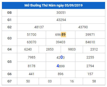 soi cau lo dep hom nay 6-9-2019 soi cau lo dep hom nay 6-9-2019