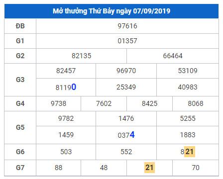soi cau lo dep hom nay 8-9-2019 soi cau lo dep hom nay 8-9-2019