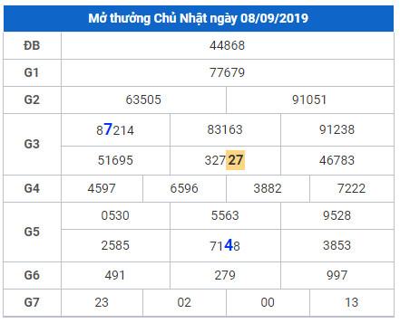 soi cau lo dep hom nay 9-9-2019