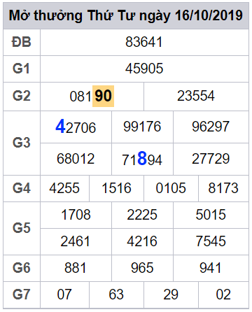 cau lo to dep nhat hom nay