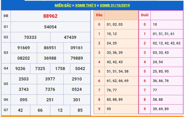 du doan soi cau xsmb 1-11-2019