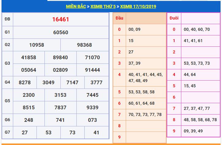 du doan soi cau xsmb 18-10-2019 du doan soi cau xsmb 18-10-2019