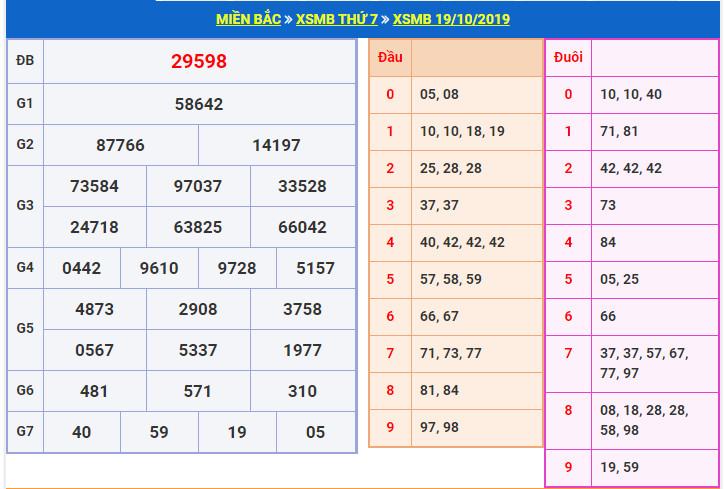 du doan soi cau xsmb 20-10-2019