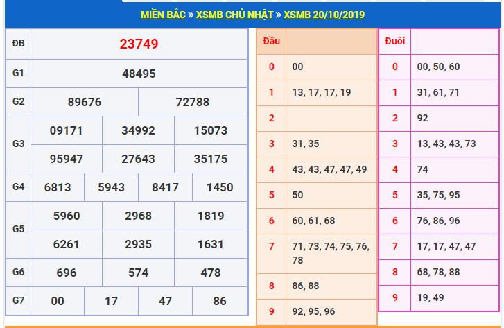 du doan soi cau xsmb 21-10-2019