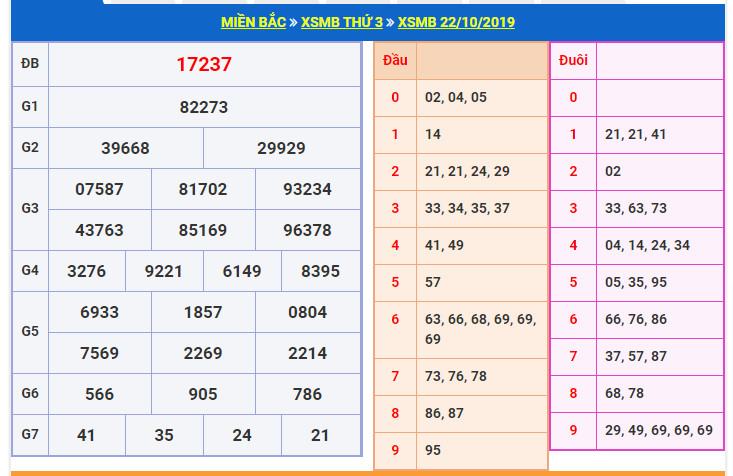 du doan soi cau xsmb 23-10-2019