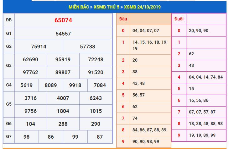 du doan soi cau xsmb 25-10-2019