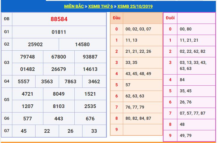 du doan soi cau xsmb 26-10-2019 du doan soi cau xsmb 26-10-2019