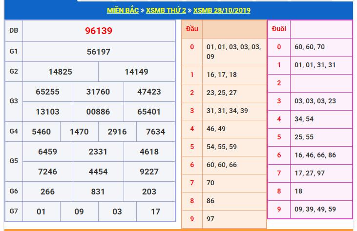 du doan soi cau xsmb 29-10-2019