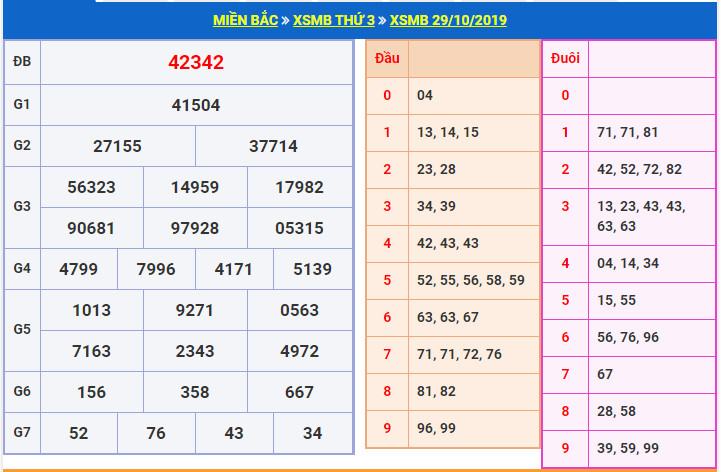du doan soi cau xsmb 30-10-2019