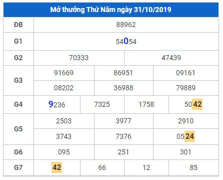 soi cau lo dep hom nay 1-11-2019