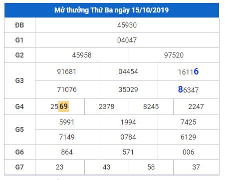 soi cau lo dep hom nay 16-10-2019